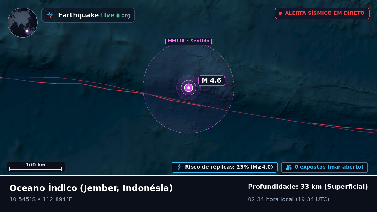 Oceano Índico (Indonésia)