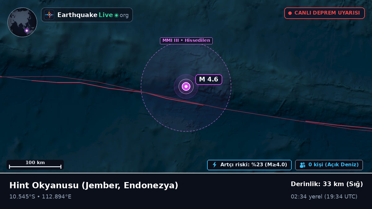 Hint Okyanusu (Endonezya)