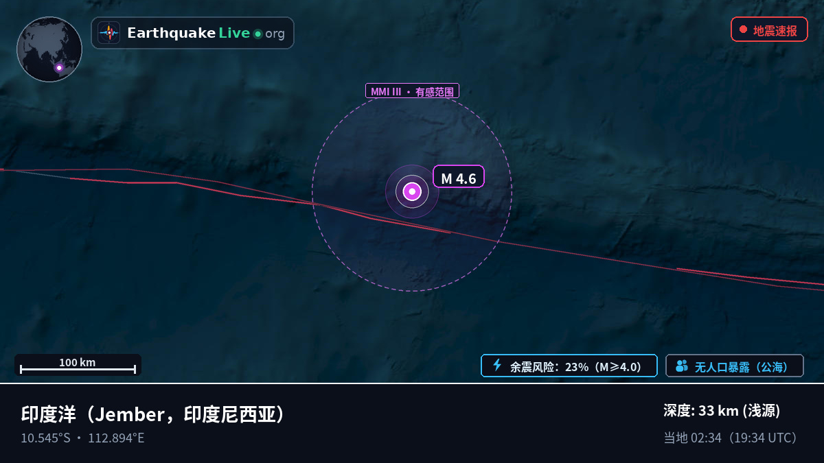 印度洋 (印度尼西亚)