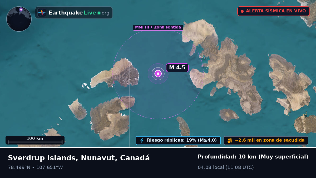 Océano Ártico (Canadá)