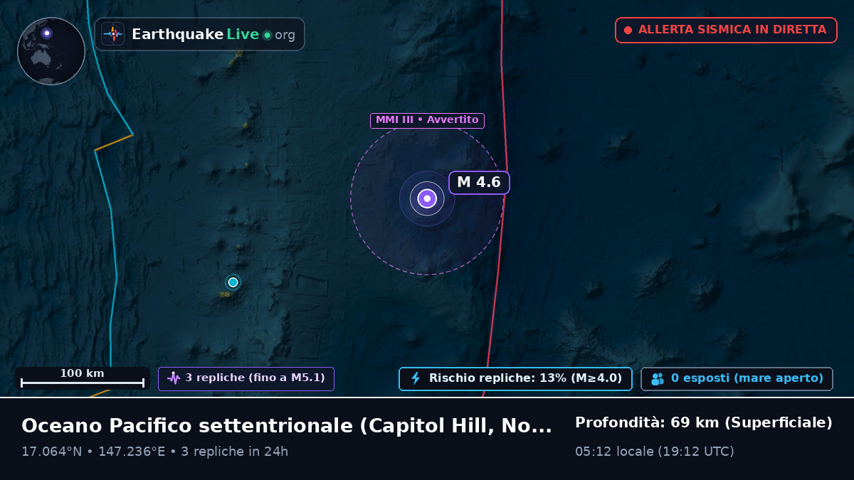 Oceano Pacifico settentrionale (Northern Mariana Islands)
