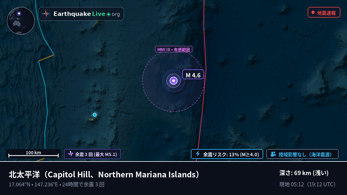 北太平洋 (Northern Mariana Islands)