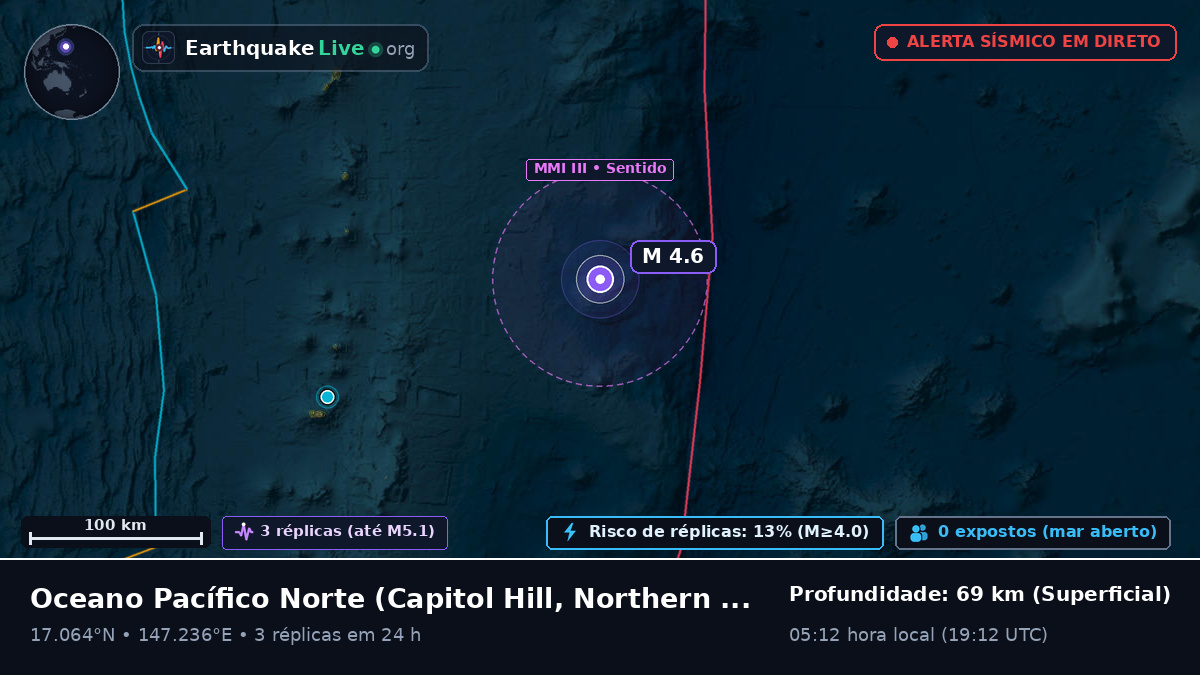 Oceano Pacífico Norte (Northern Mariana Islands)