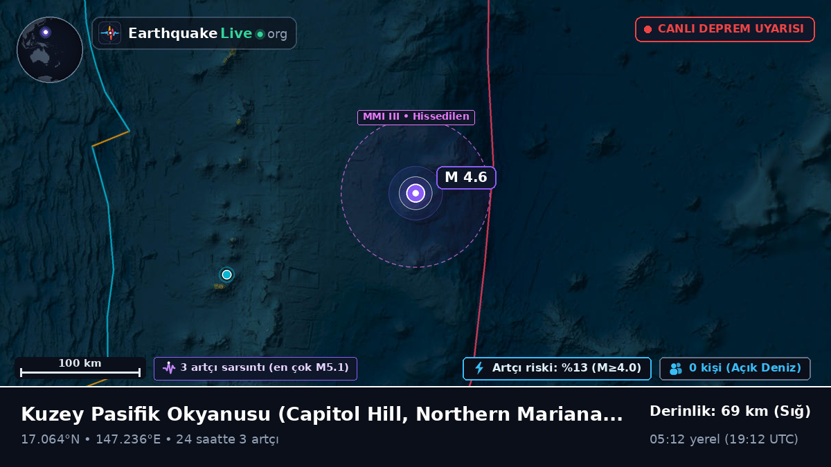 Kuzey Pasifik Okyanusu (Northern Mariana Islands)