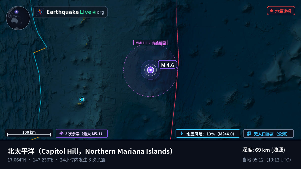 北太平洋 (Northern Mariana Islands)