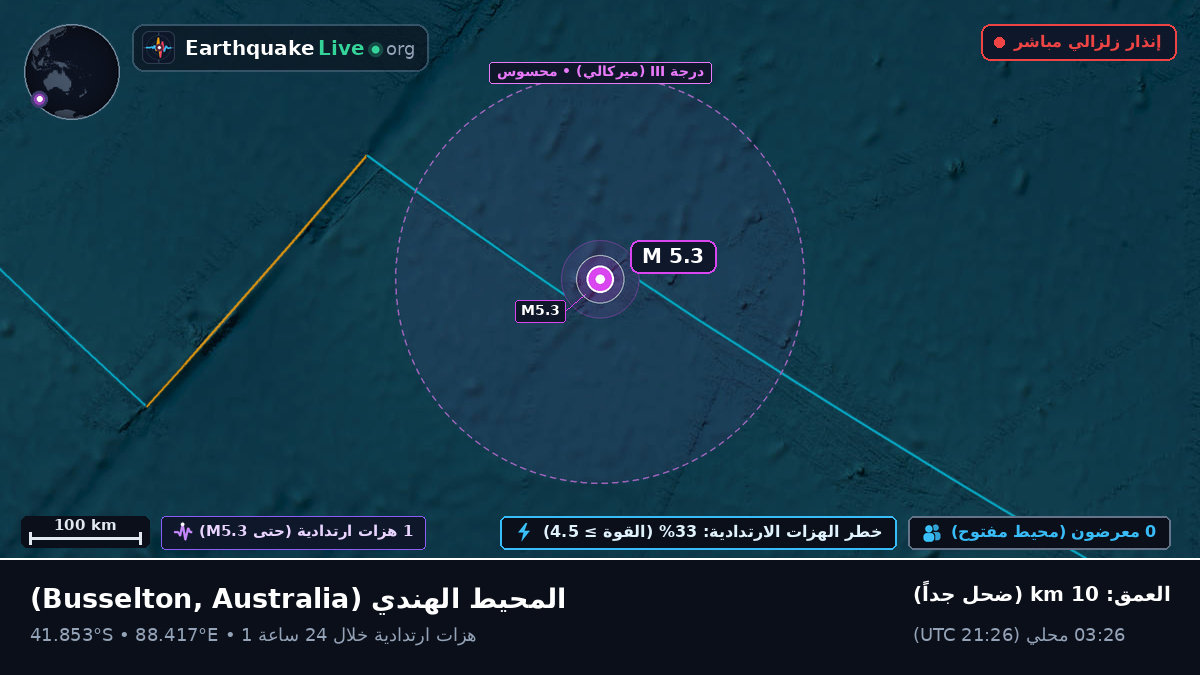 المحيط الهندي (Australia)