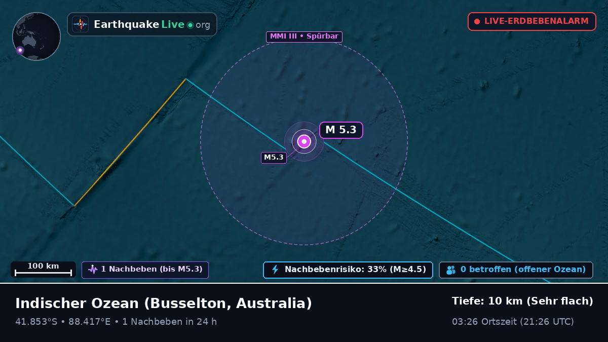 Indischer Ozean (Australia)