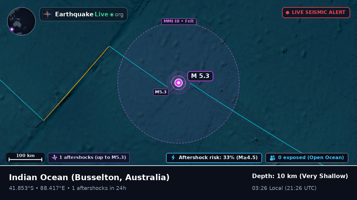 Indian Ocean (Australia)