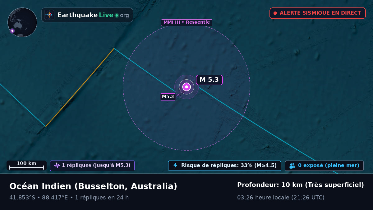 Océan Indien (Australia)