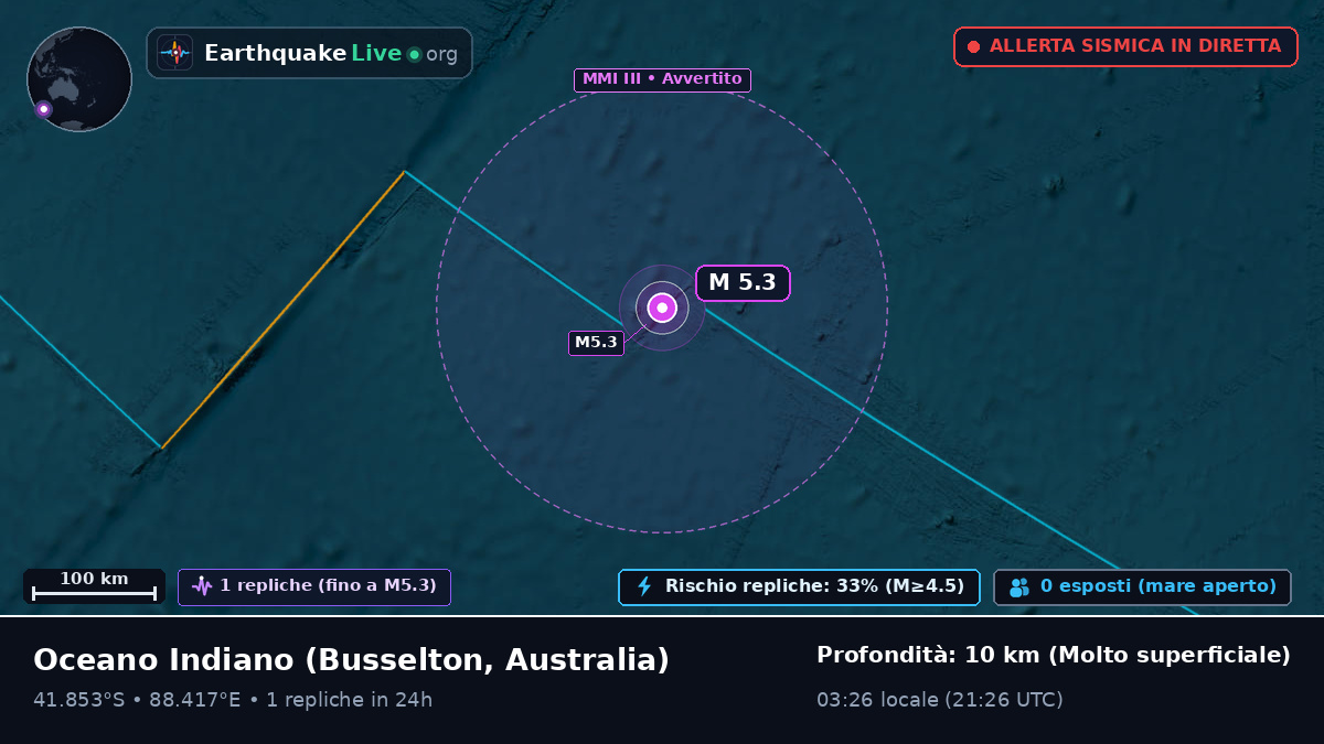 Oceano Indiano (Australia)
