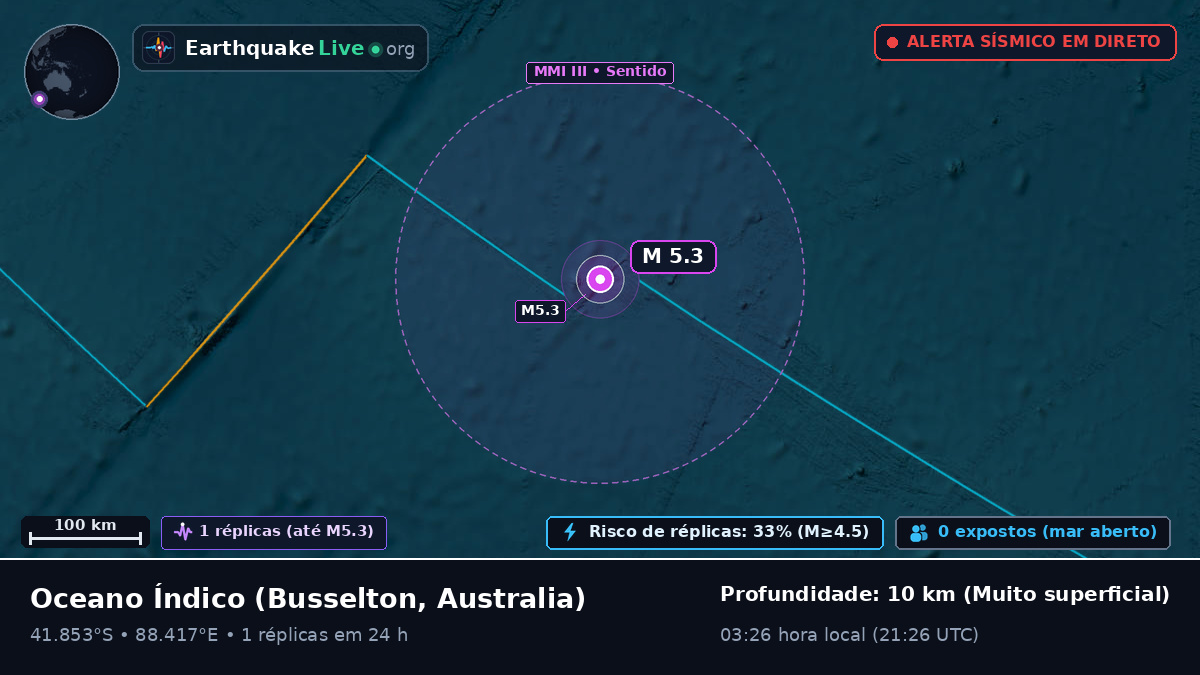 Oceano Índico (Australia)