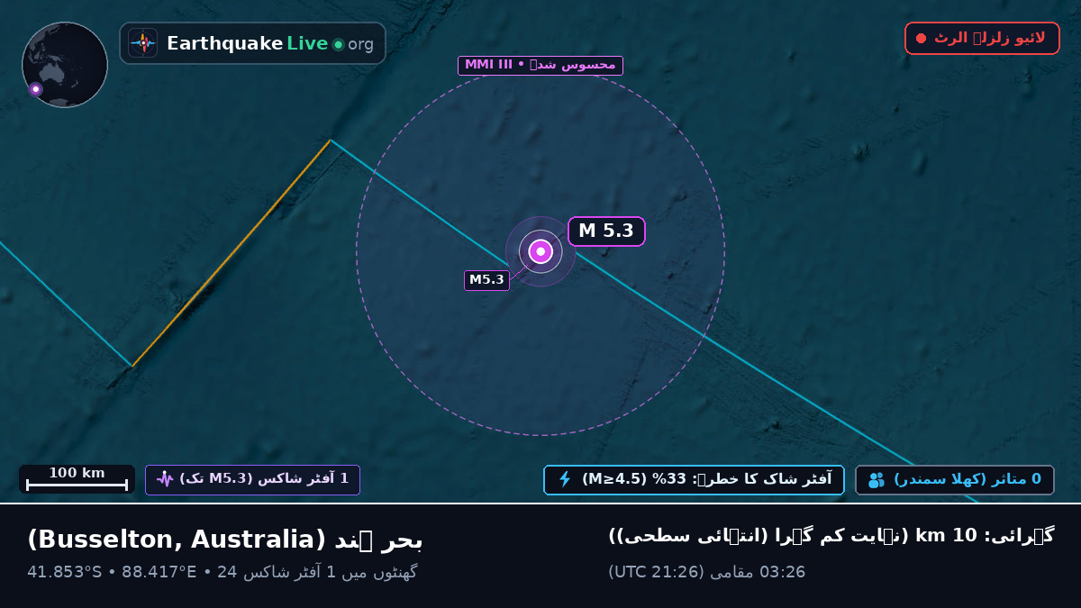 بحر ہند (Australia)