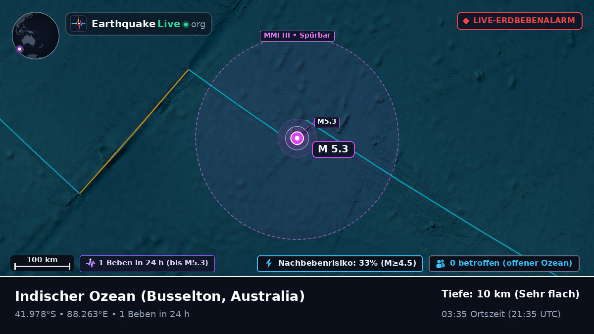 Indischer Ozean (Australia)