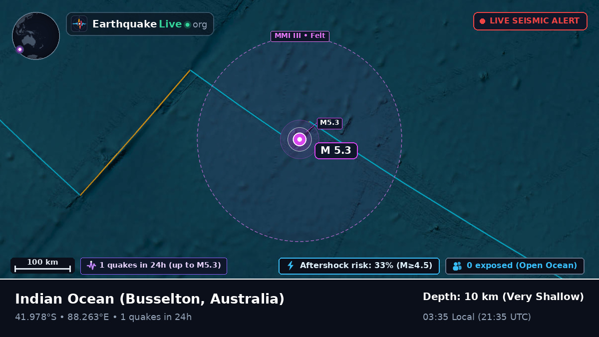 Indian Ocean (Australia)