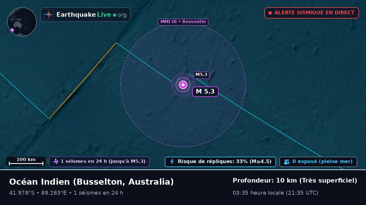 Océan Indien (Australia)