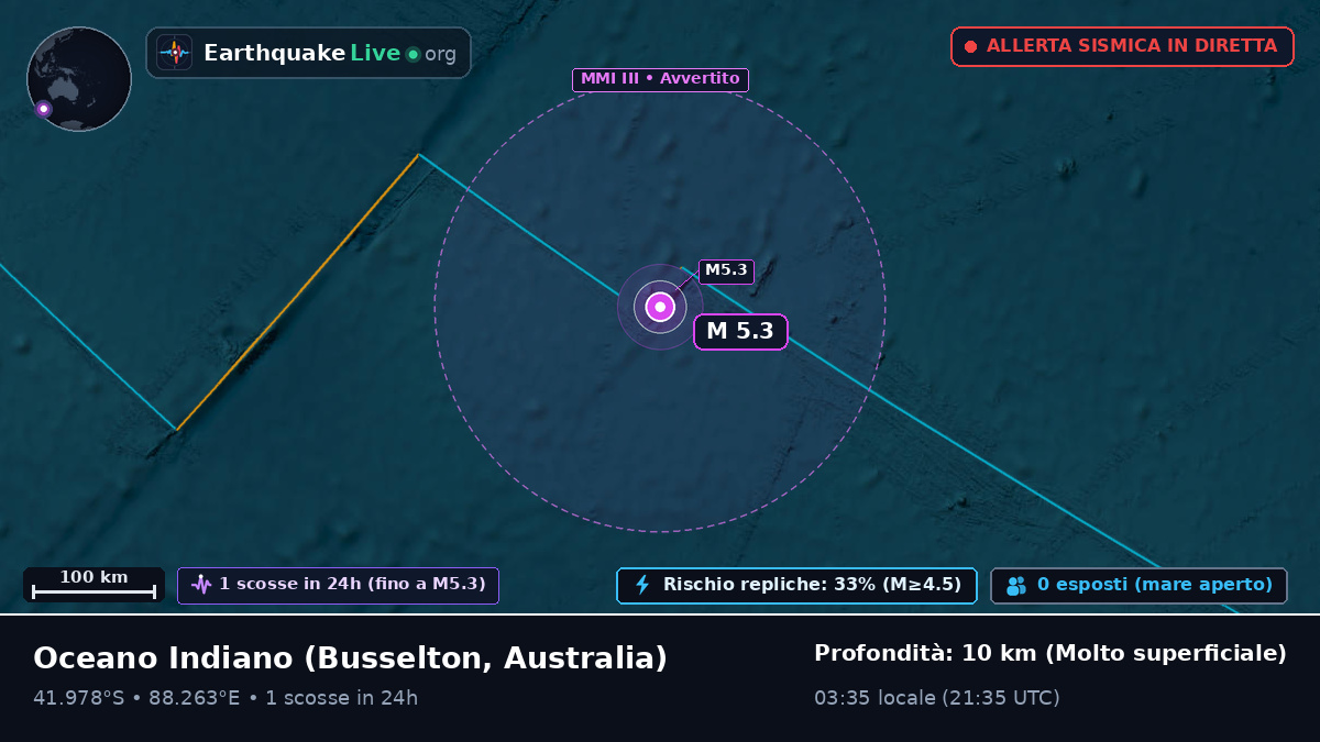 Oceano Indiano (Australia)