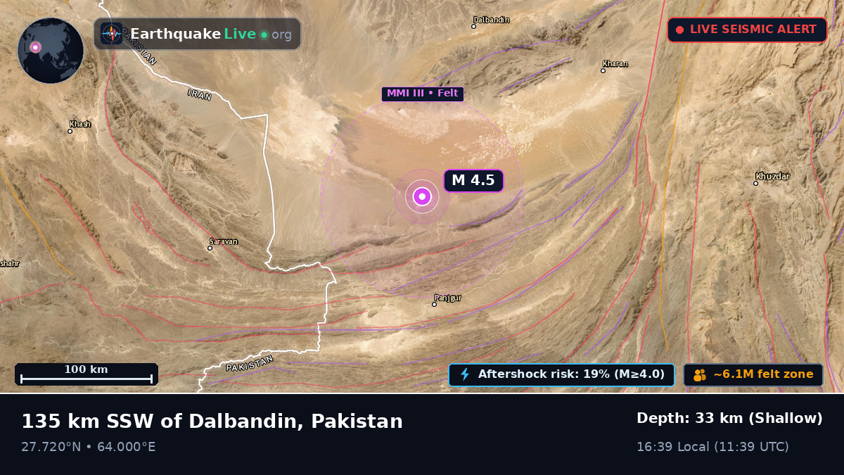 Baluchistan, Pakistan