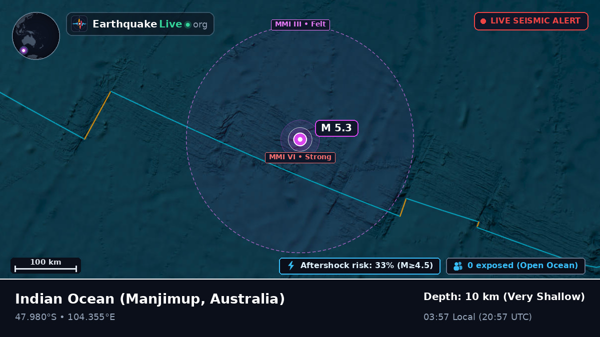 Indian Ocean (Australia)