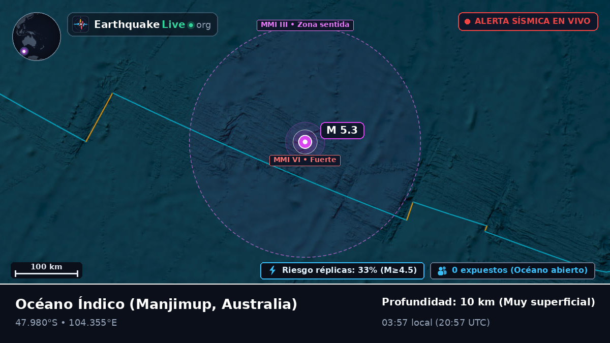 Océano Índico (Australia)
