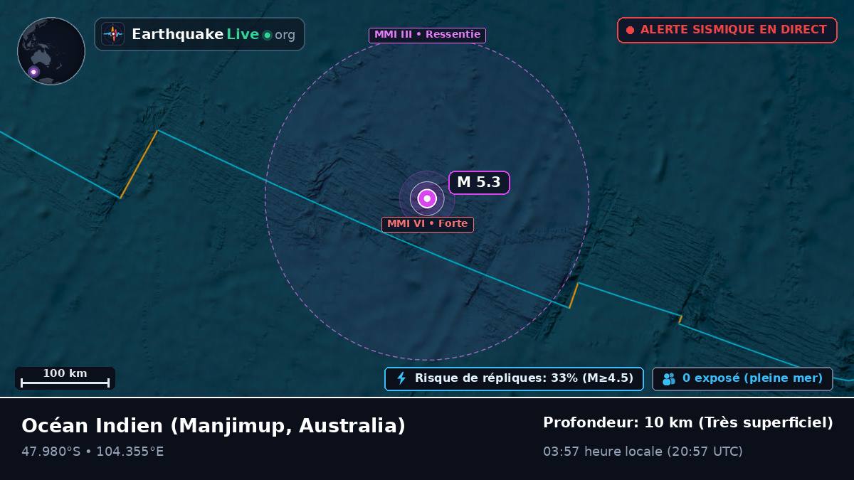 Océan Indien (Australia)