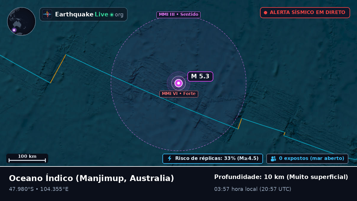 Oceano Índico (Australia)