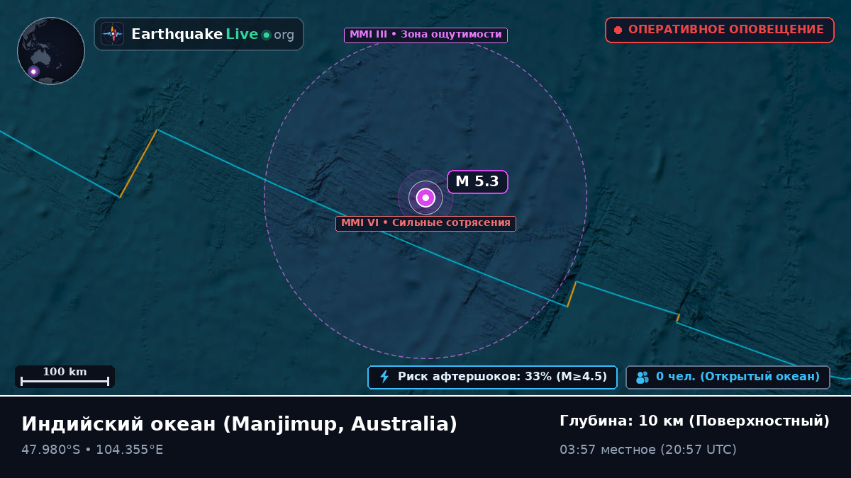Индийский океан (Australia)