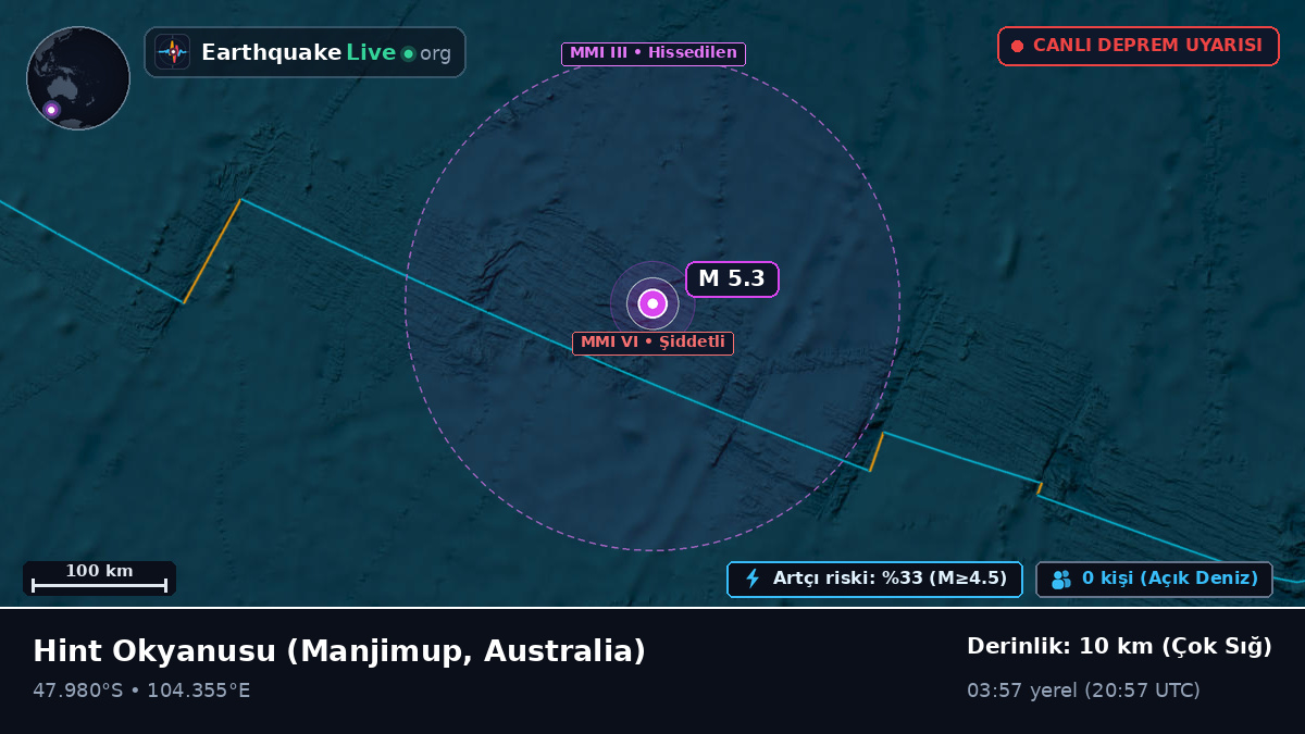Hint Okyanusu (Australia)