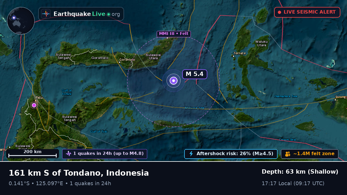 Molucca Sea (Indonesia)