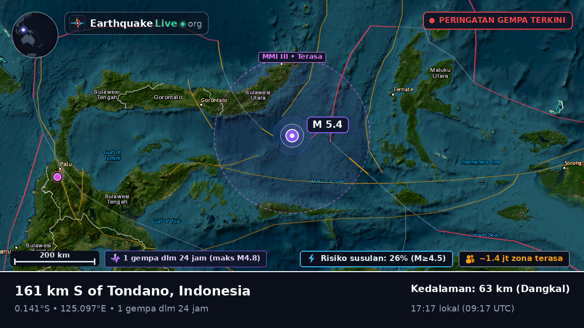 Laut Maluku (Indonesia)