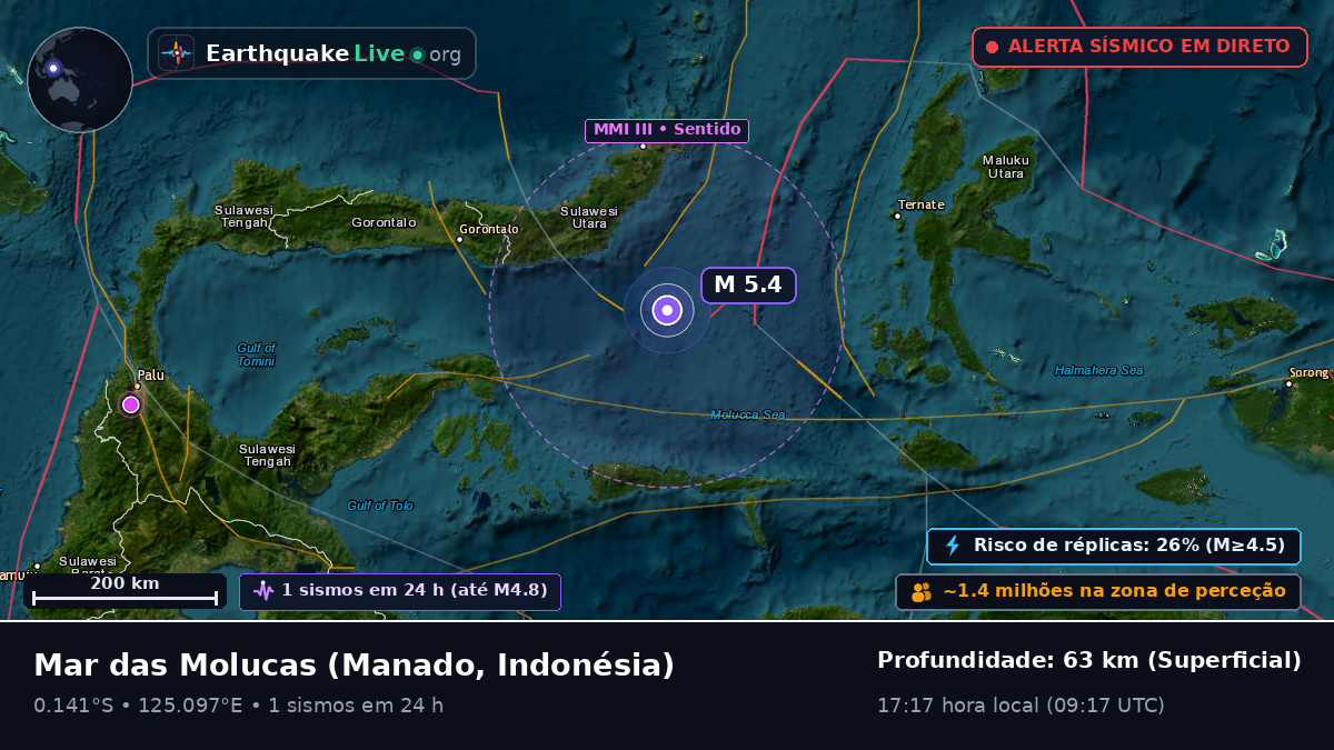 Mar das Molucas (Indonésia)