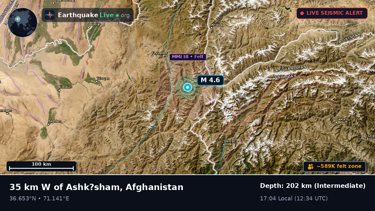 Badakhshan, Afghanistan