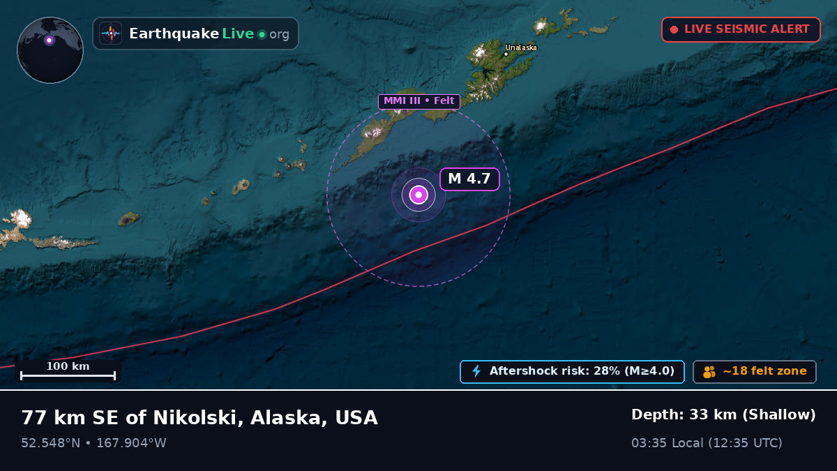 Bering Sea (USA)