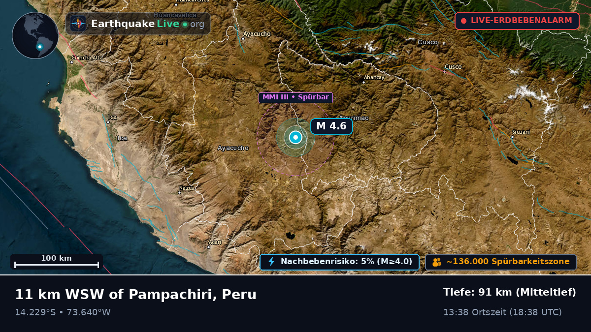 Apurímac, Peru