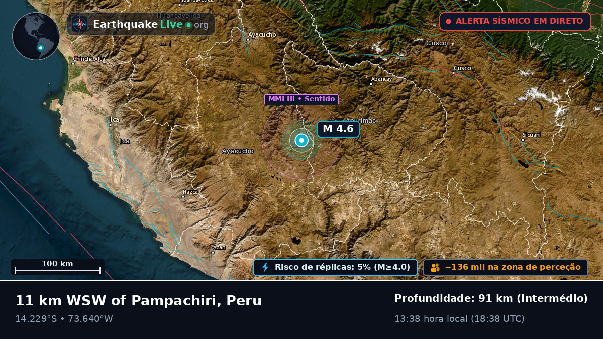 Apurímac, Peru