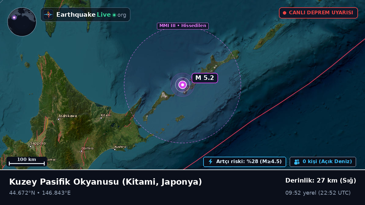 Kuzey Pasifik Okyanusu (Japonya)