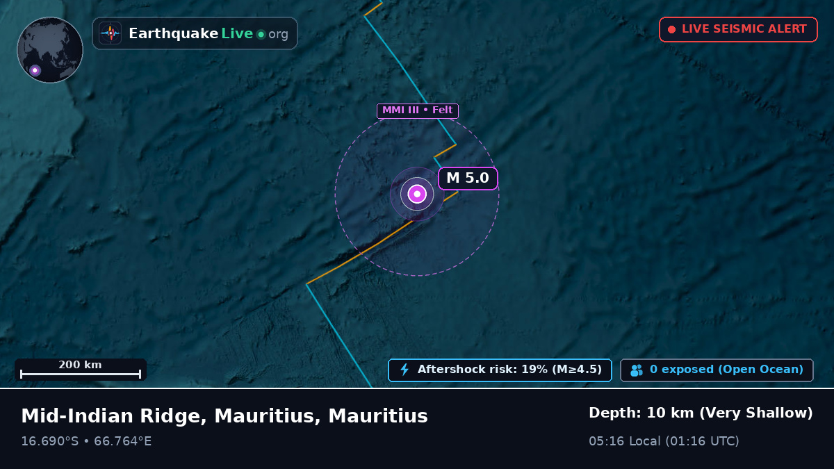 Indian Ocean (Mauritius)