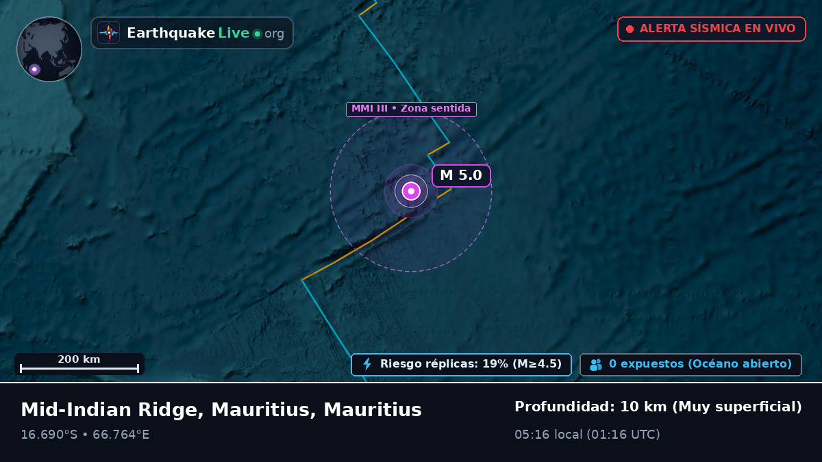 Océano Índico (Mauritius)
