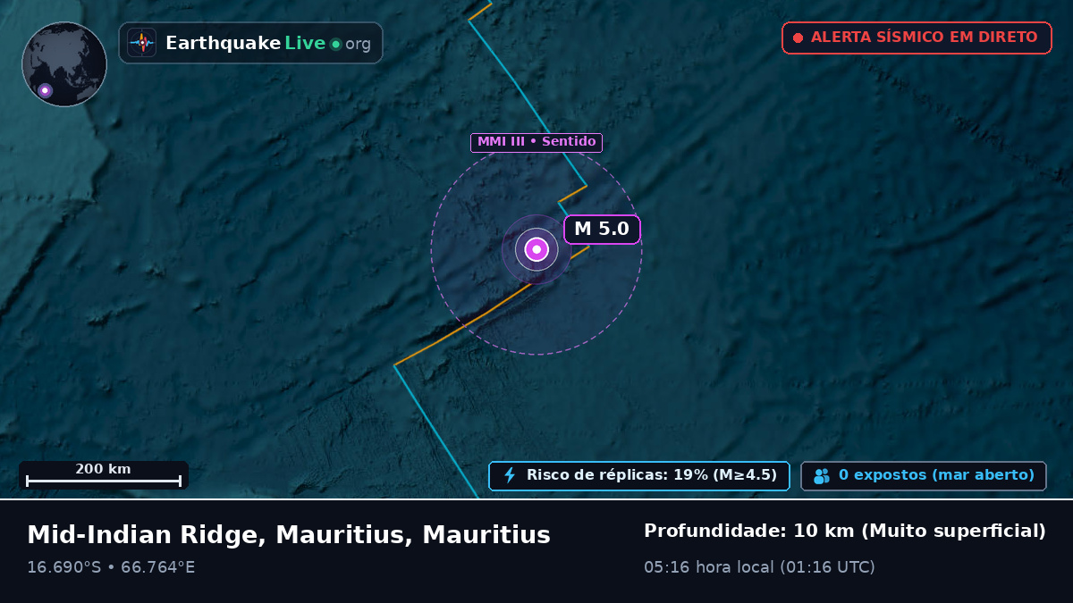 Oceano Índico (Mauritius)