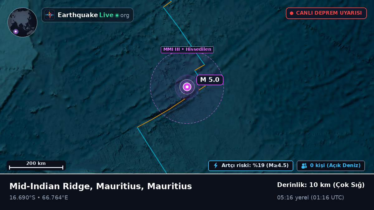 Hint Okyanusu (Mauritius)