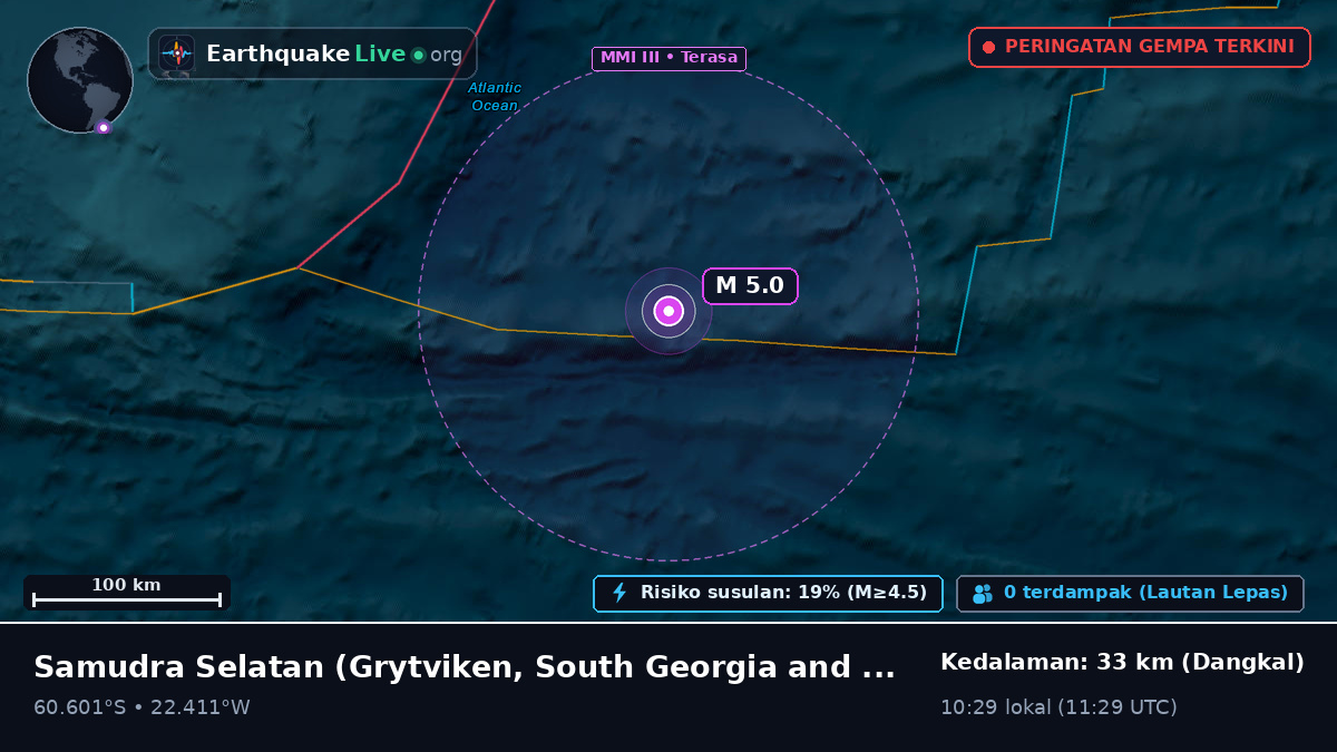 Samudra Selatan (South Georgia and the Islands)
