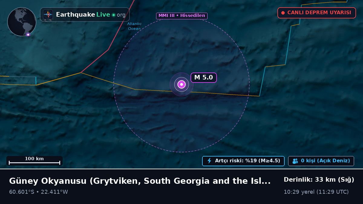 Güney Okyanusu (South Georgia and the Islands)