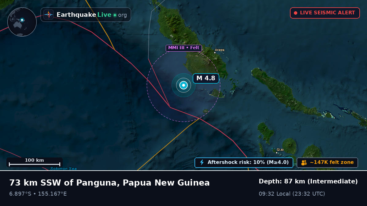Solomon Sea (Papua New Guinea)