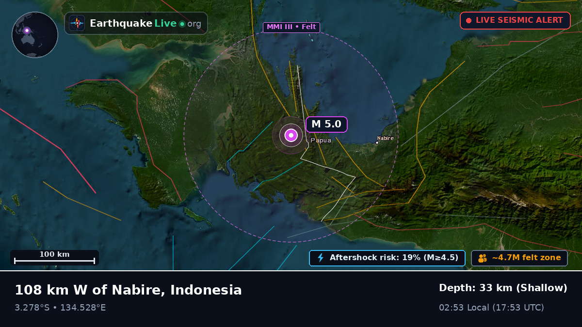 Papua, Indonesia