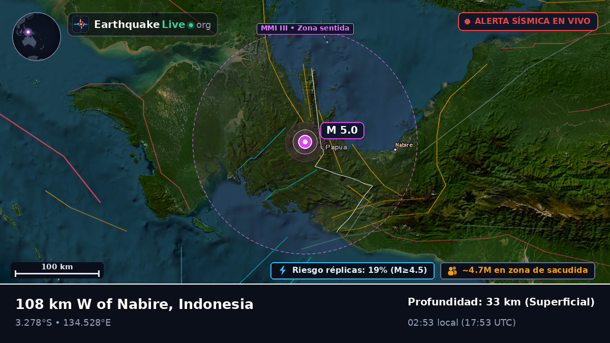 Papua, Indonesia