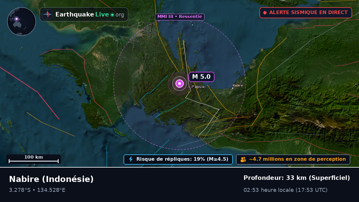 Papua, Indonésie