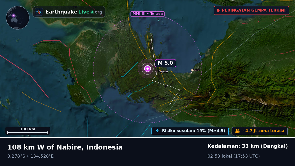 Papua, Indonesia