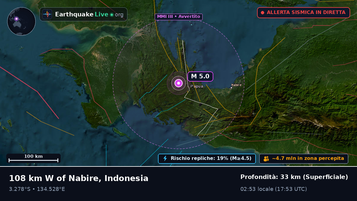 Papua, Indonesia