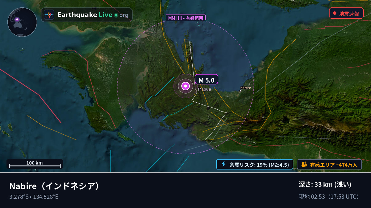 Papua, インドネシア
