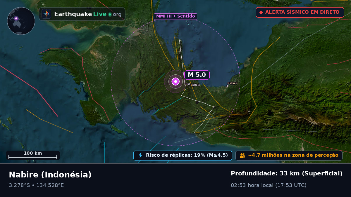 Papua, Indonésia