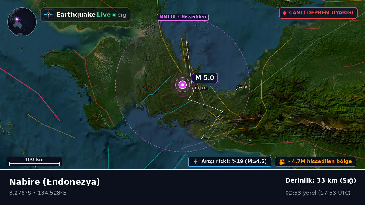 Papua, Endonezya